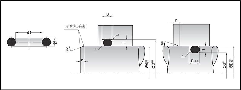 氣動系統(tǒng)用O型圈的溝槽尺寸標準圖