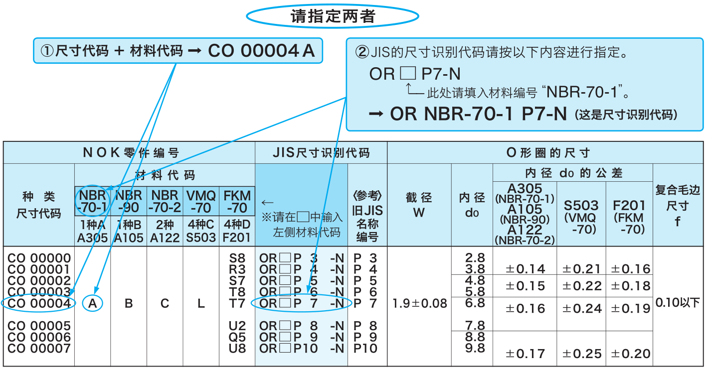 日本NOK品牌O型圈